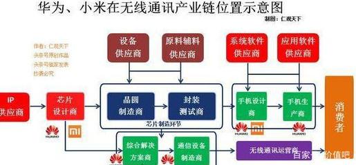 技术生态与市场路径的差异